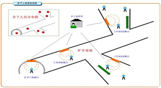 辰溪县人员定位系统七号